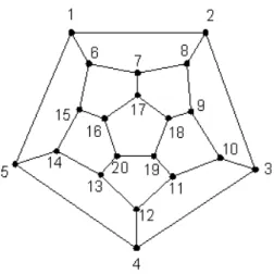 FIGURA 5 Grafo regular de grau 3. 