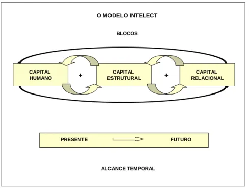 Fig. II - Modelo Intelect 