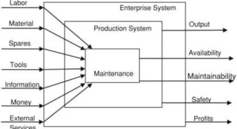 Figura 10: Modelo de inputs e outputs de uma organização(Al-Turki et al., 2014). 