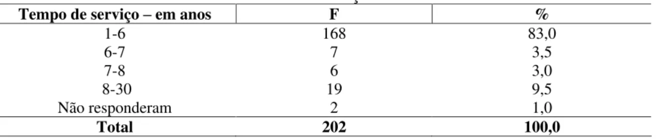 TABELA 7 -  Distribuição de freqüências e porcentagens dos sujeitos segundo o salário recebido 