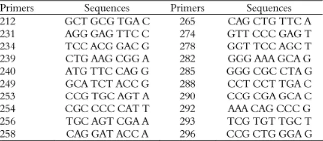Table 1. Sequence of arbitrary oligonucleotide primers and their  respective access numbers to collection
