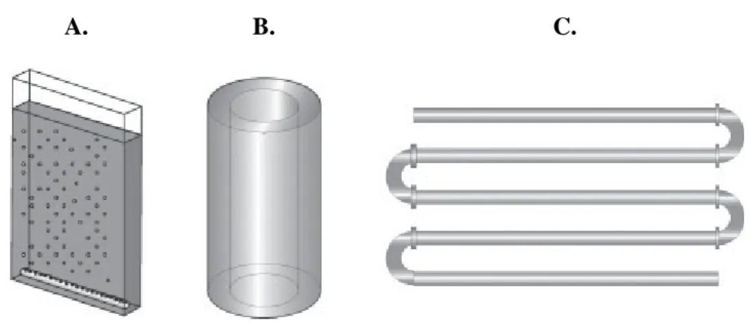 Figure 2.1. Most common PBR geometries: A. flat plate reactor; B. bubble-column reactor; C