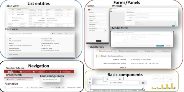 Figura 14 - Componentes WebCT 