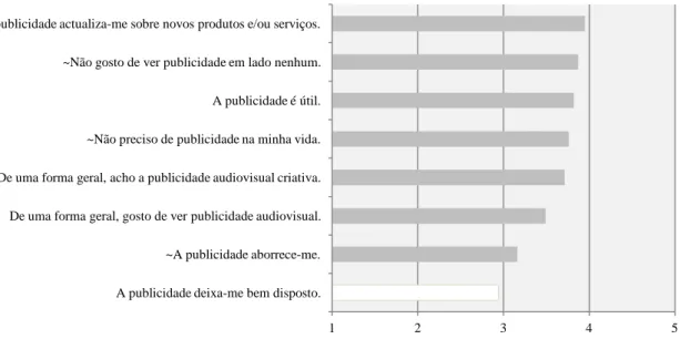 Gráfico 3.6 