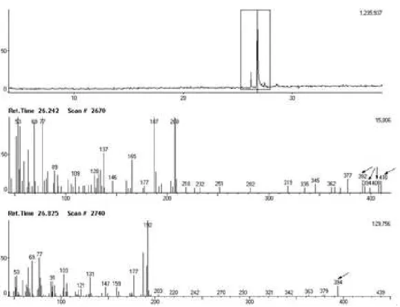 Figure 1. Analysis of rotenoids by gas chromatography-mass spectrometry (GC-MS).