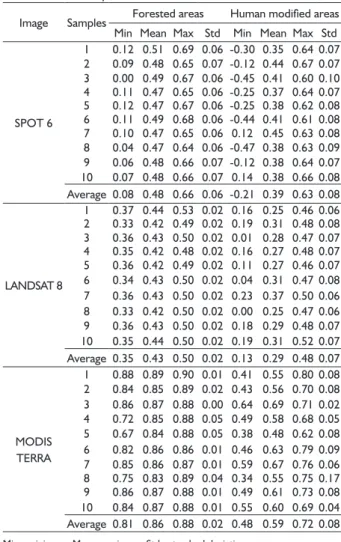 TABLE 3  Descriptive statistics.