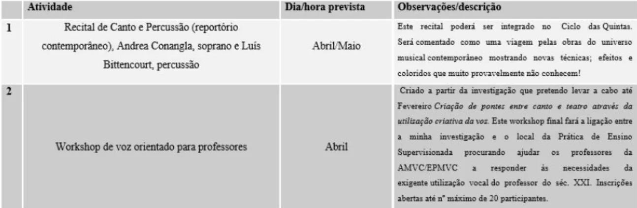 Figura 6 - Plano Anual de Formação do Aluno: Participação Ativa em Ações a realizar no âmbito do Estágio 