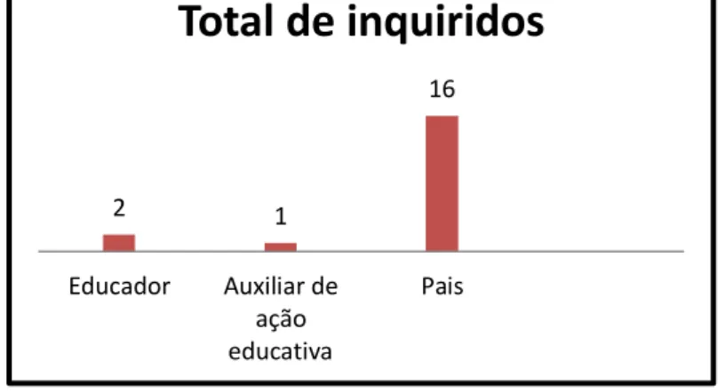 Gráfico nº9 – Total de inquiridos 