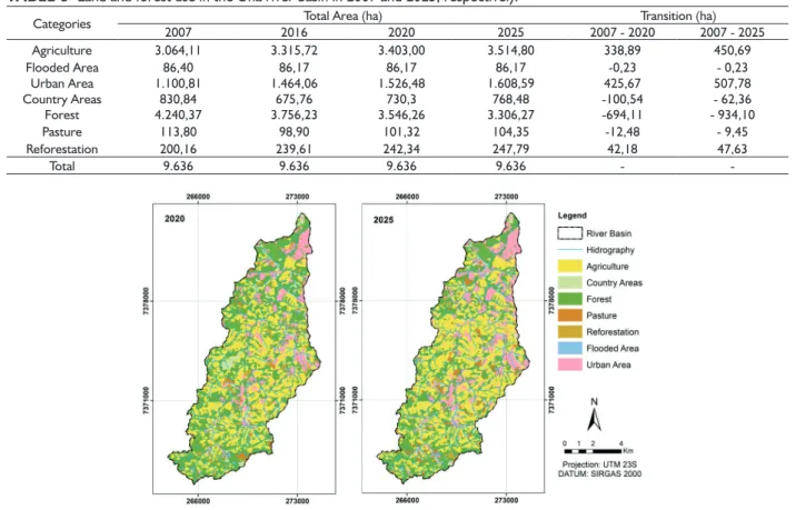 TABLE 5  Land and forest use in the Una river basin in 2007 and 2025, respectively.