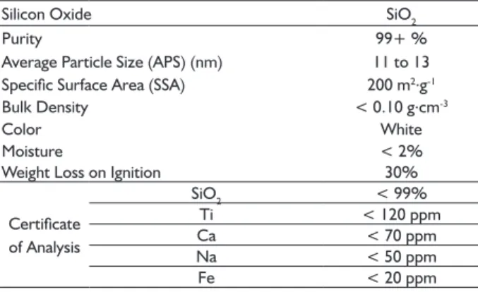 TABLE 2  The percentages of composite’s components at  different treatments.