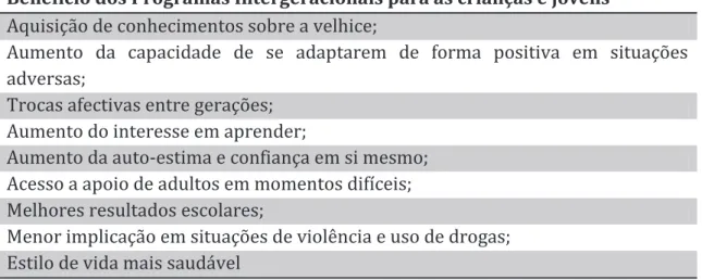 Tabela 1: Síntese dos benefícios dos Programas Intergeracionais para crianças e jovens 