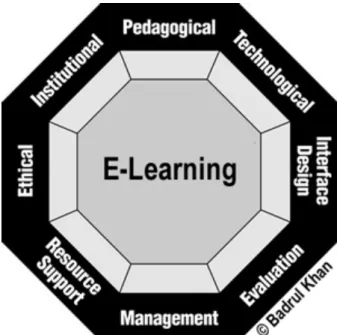 Figura 2: Khan's e-learning framework 