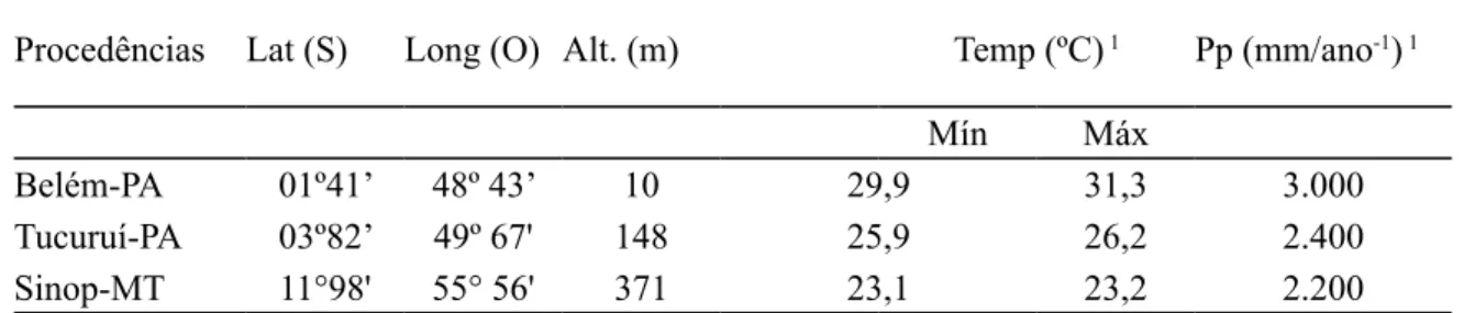 TABELA 1:    Caracterização geográfica e climática das procedências das sementes de paricá utilizadas para produção  de mudas visando à obtenção de material vegetativo para produção de estacas.