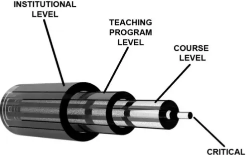 Figure 1. A layered context for critical thinking 