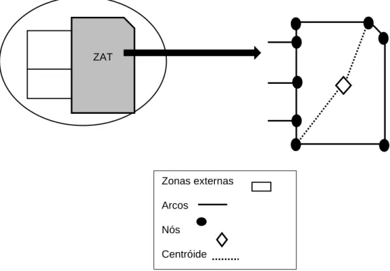 Figura 2: Representação esquemática de uma rede de transportes  Fonte: Adaptado de Tavares, 2003 