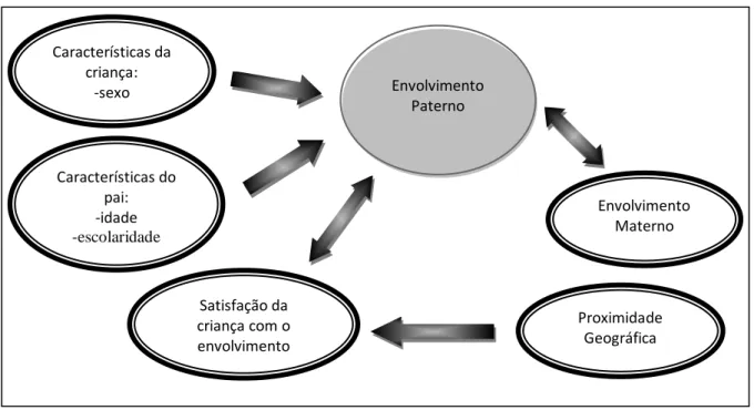 Figura 1. Variáveis presentes nas questões de investigação. 