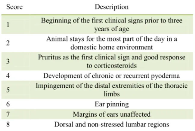 Table  1  -  Criteria  to  support  the  clinical  diagnosis  of  canine  atopic  dermatitis  according  to  FAVROT  et  al.,  (2010)