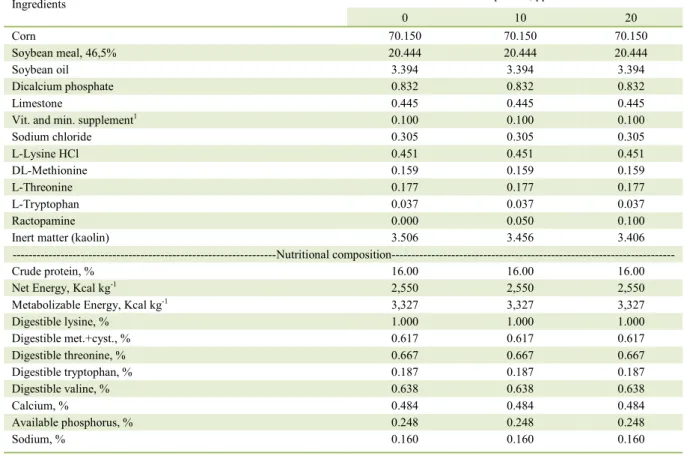 Table 1 - Nutritional and centesimal composition of experimental diets. 