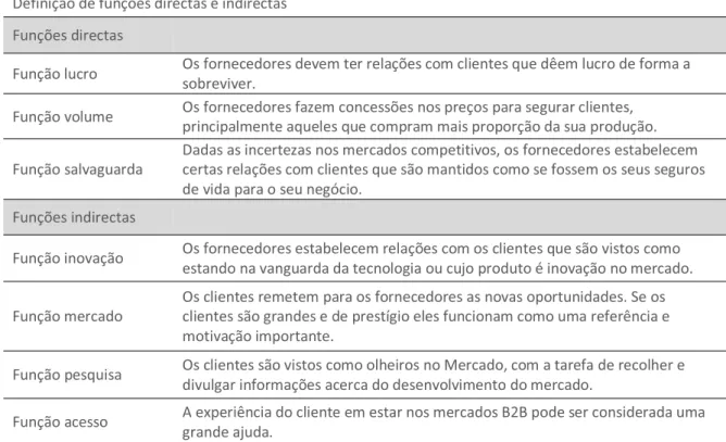 Tabela 5: Definição de funções directas e indirectas. 
