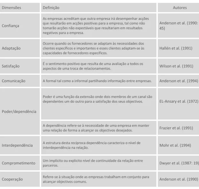 Tabela 11: Dimensões da relação. 