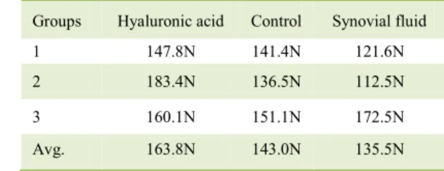 Table 1  -  Maximum load and average values obtained from  the tensile tests on tendons