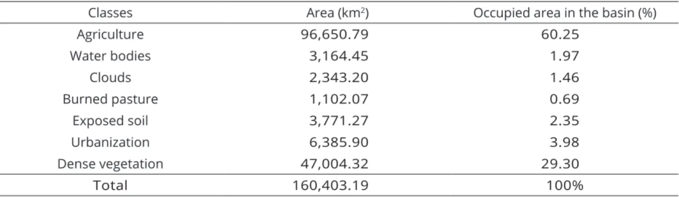 Table 3: Classes of land use and land covering in the study area.