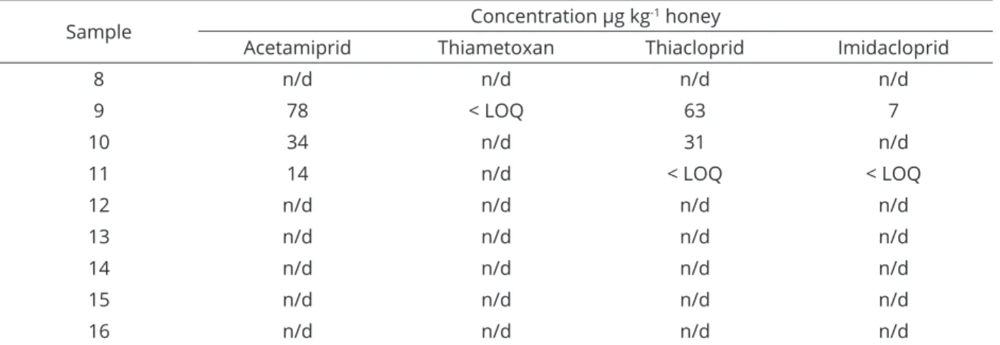 Table 5: Continuation...