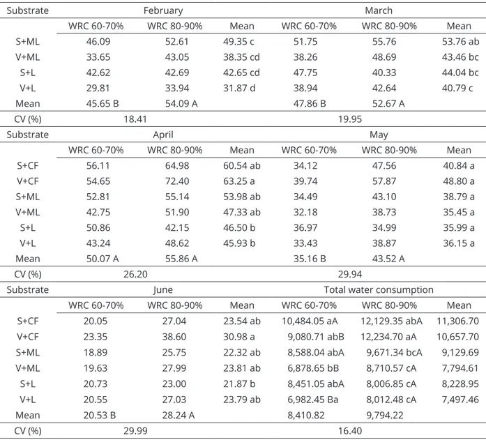 Table 3: Continuation...