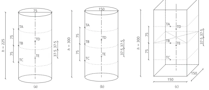 Figure 2. Residual compressive strength testing: (a) test setup;