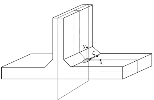 Figure  2.  Middle  section  of  the  specimen  and  local  referential used for the 2D simulation