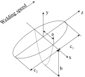 Figure  4.  Geometry  of  the  double  ellipsoid  heat  source  model. 