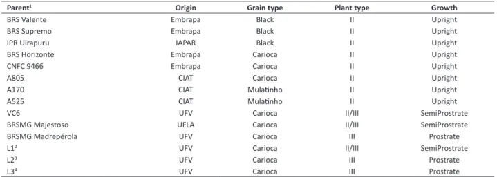 Table 1. Origin and description of 14 common bean lines used in diallel crosses