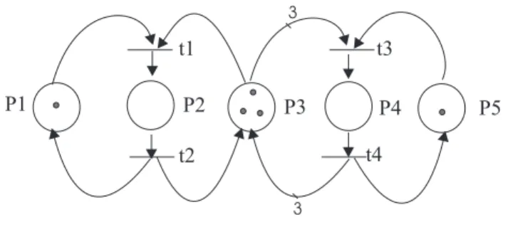 Figura 2.5: Exemplo de uma Rede de Petri Marcada