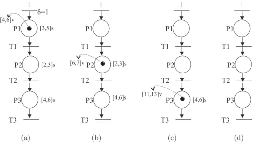 Figura 2.16: Evolu¸c˜ao de uma Rede p-temporal