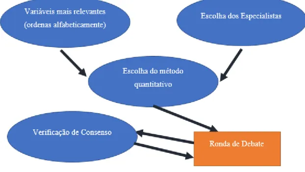 Figura 2 Etapas a desenvolver para obtenção de resultados 
