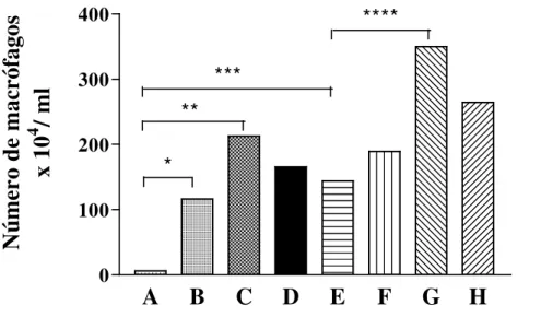 GRÁFICO 3  A B C D E F G H0100200300400