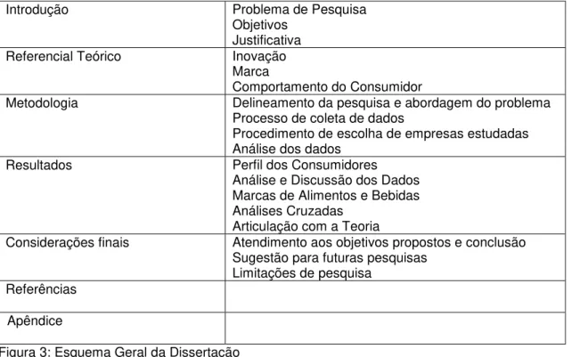 Figura 3: Esquema Geral da Dissertação  Fonte: Elaborado pelo autor (2015) 