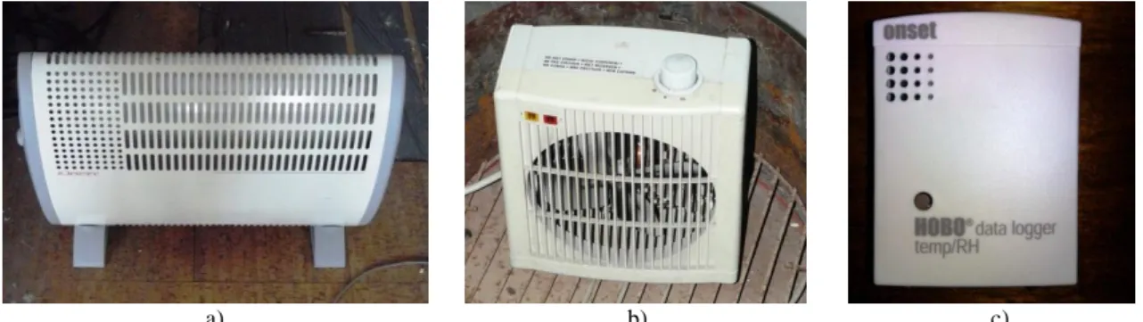 Figura 4.8 - Equipamentos de temperatura: a) Aquecedor; b) Termo-ventilador; c) Sensor de temperatura 