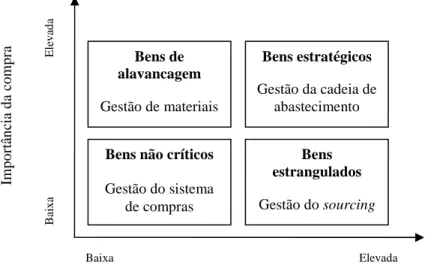 Figura 2.2. Tipo de bens fornecidos 