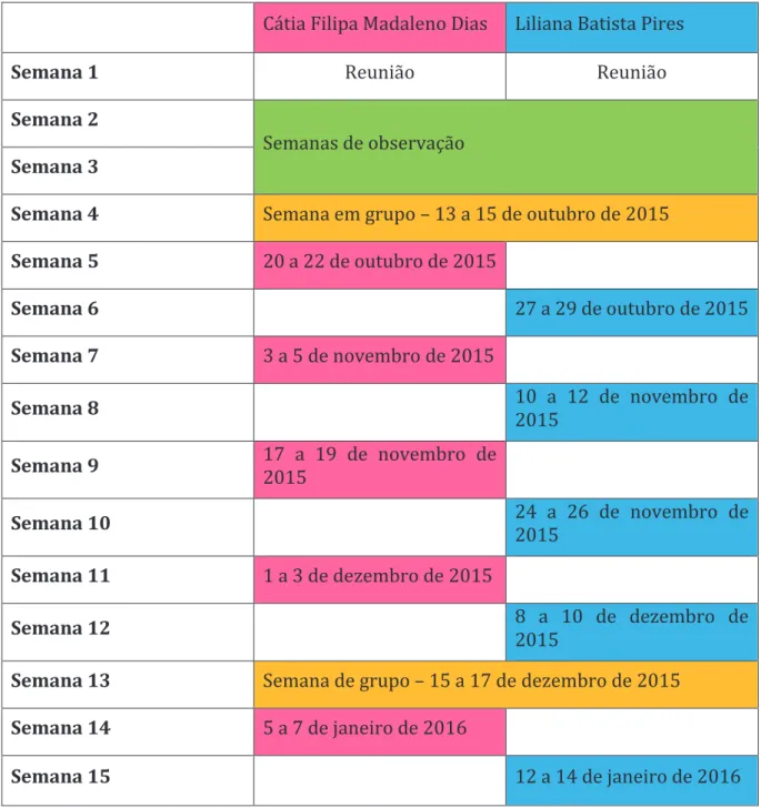 Tabela 2 - Organização da Prática Supervisionada em Ensino do 1ºCiclo do Ensino Básico