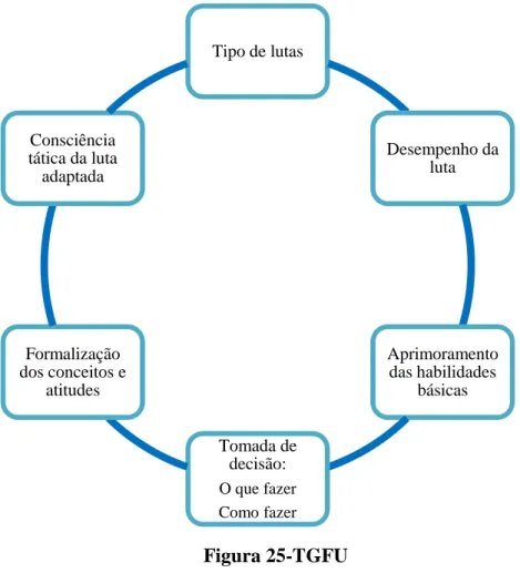 Figura 25-TGFU  6.2. SIEDENTOP 