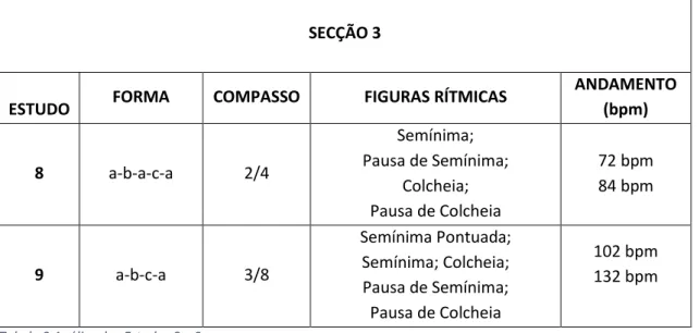 Tabela 4 Análise dos Estudos 10 e 11     