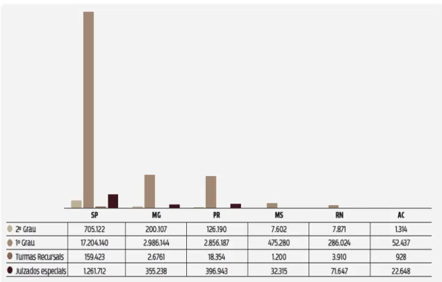 Gráfico 1 -  Processos relativos à demandas de saúde em estoque -  2012 