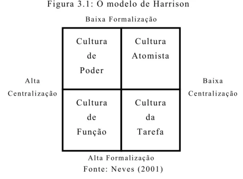 Figura 3.1: O modelo de Harrison 