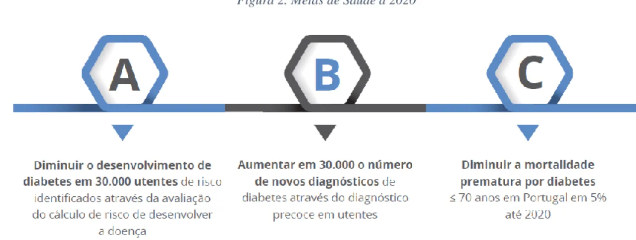 Figura 2. Metas de Saúde a 2020 
