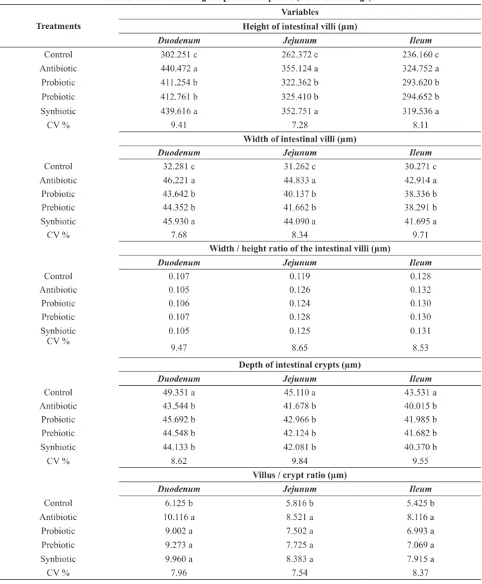 TABLE II