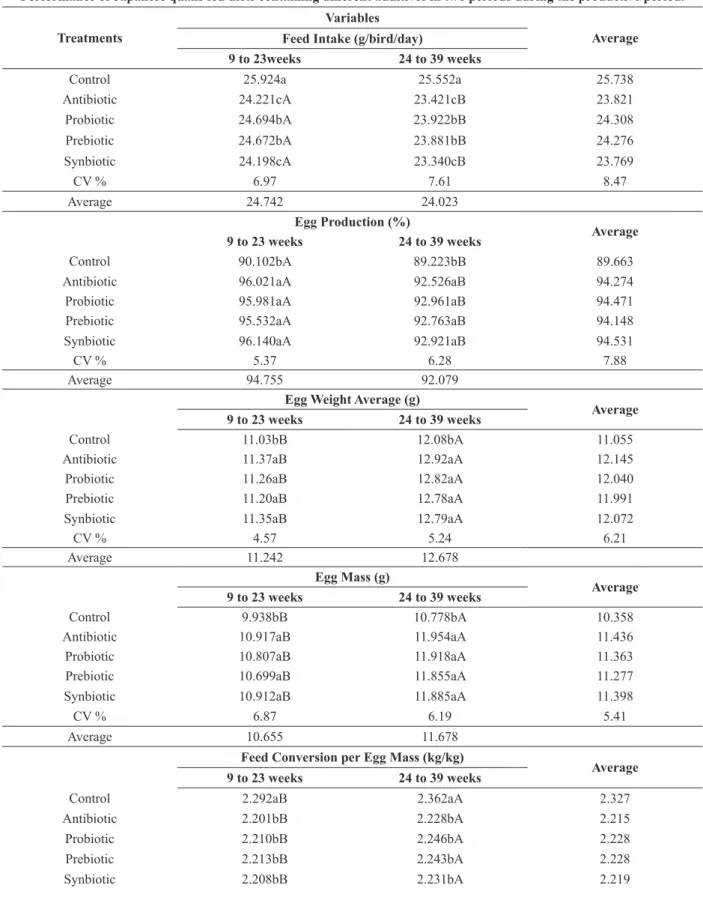 TABLE III