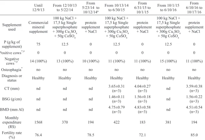 TABLE II