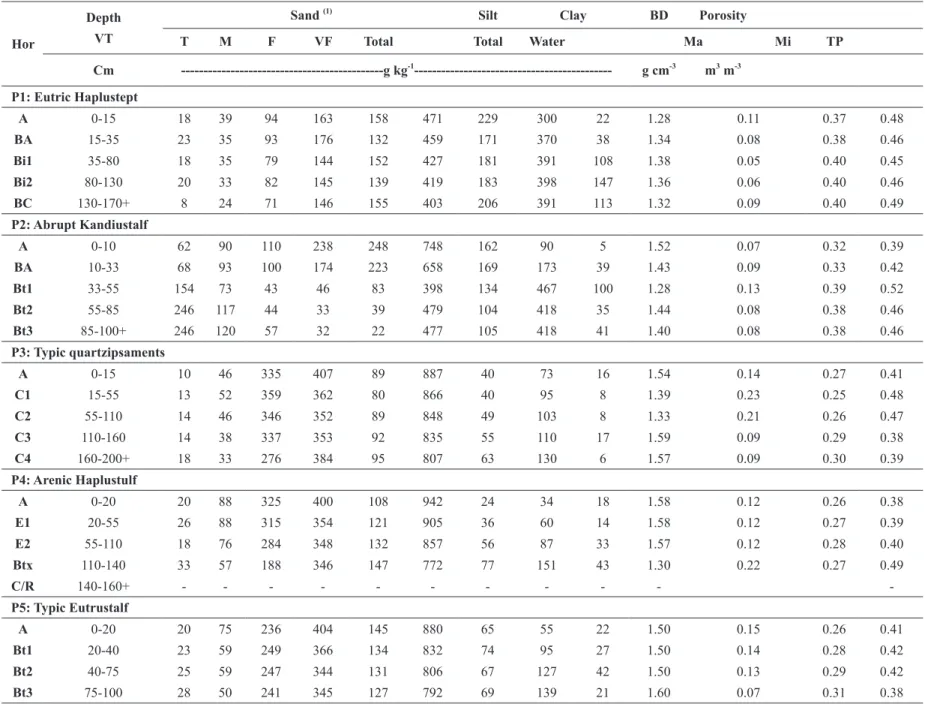 TABLE III