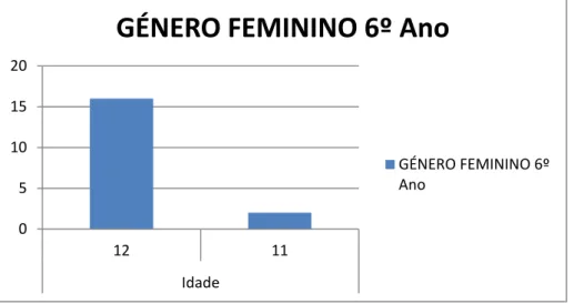 Gráfico 3 